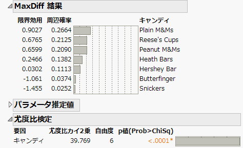 MaxDiff Report