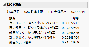 Example of the Misclassification Probabilities Report