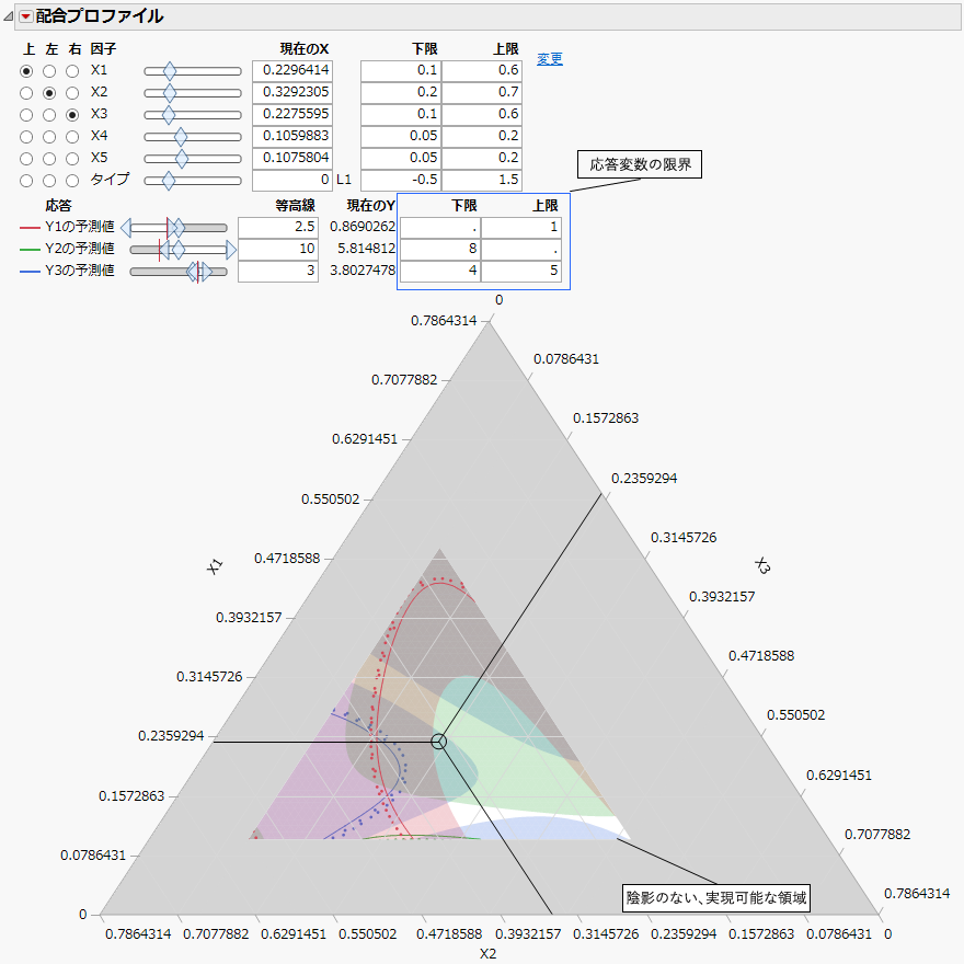 Feasible Region After Setting Response Limits