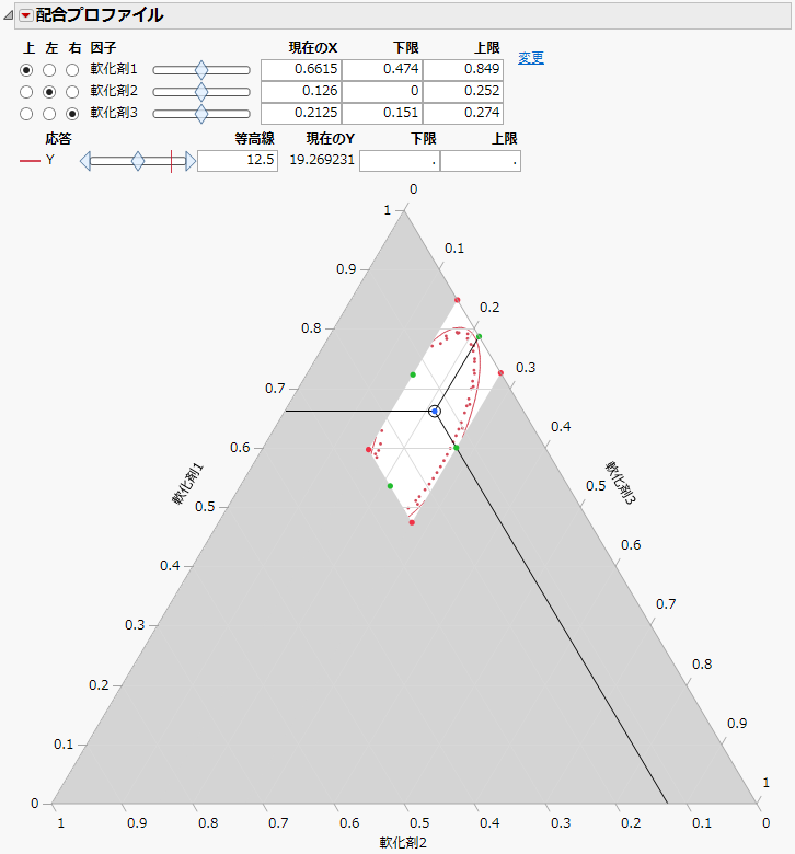 Mixture Profiler
