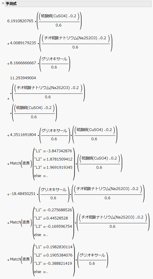 Prediction Expression for Damping Model