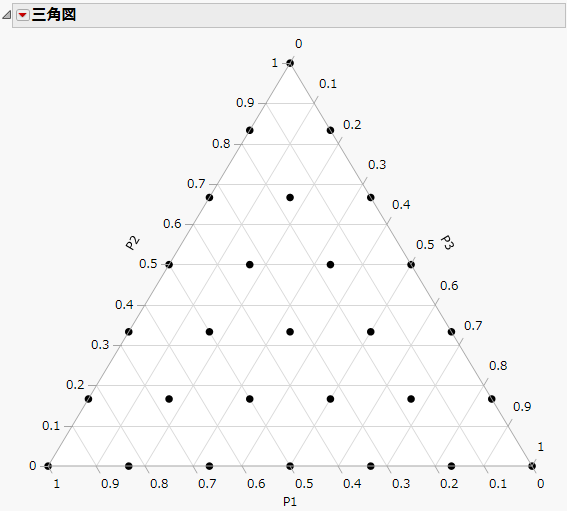 Ternary Plot