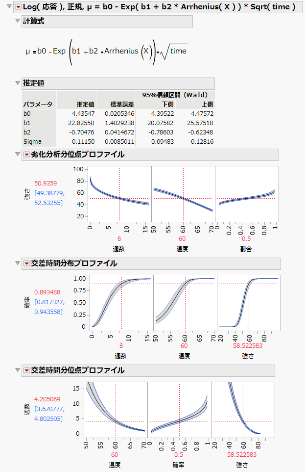 Reports within a Model Outline