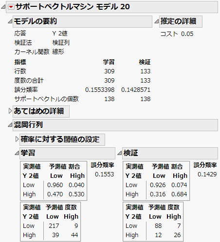 Model Report for Best Fitting Model