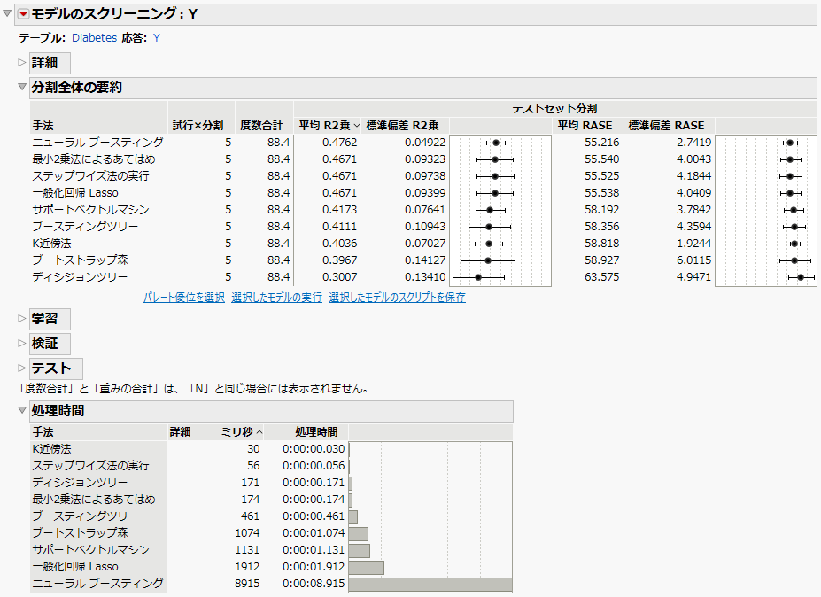 Model Report for Continuous Response