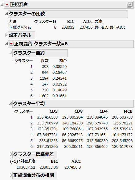 Normal Mixtures NCluster=6 Report