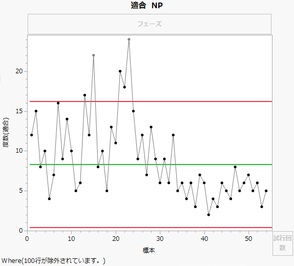 NP chart of Status (Nonconforming)