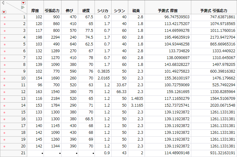 Values for New Row