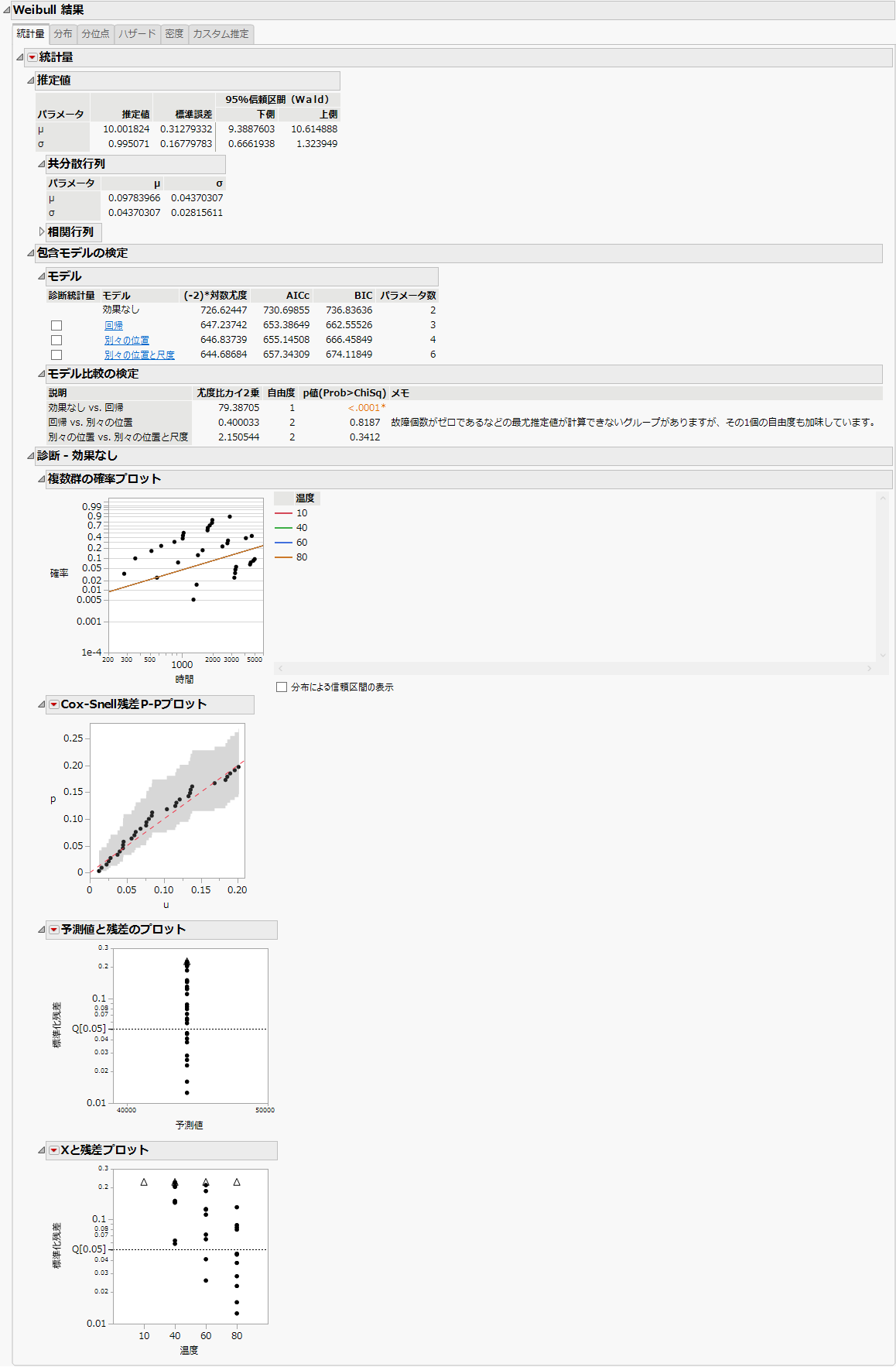 No Effect Model with the Weibull Distribution