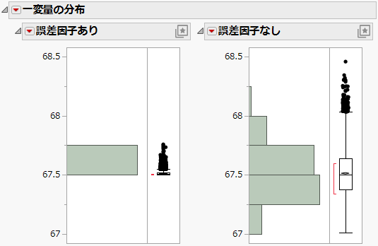 Comparison of Distributions with and without Noise Factors