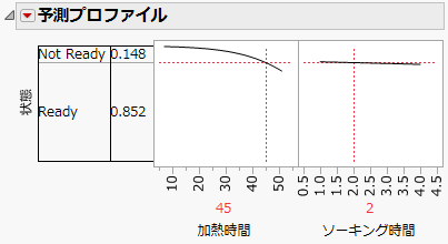Prediction Profiler