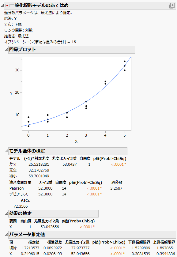 Model Results