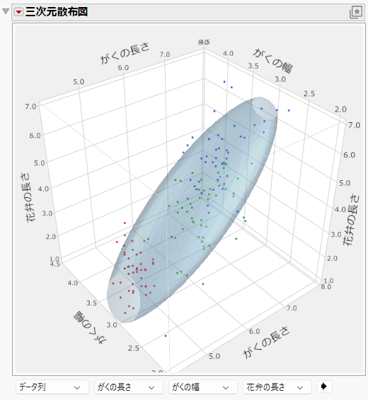 Example of an Ungrouped Normal Contour Ellipsoid