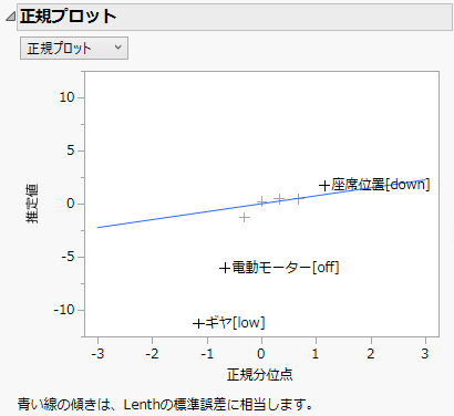 Normal Plot
