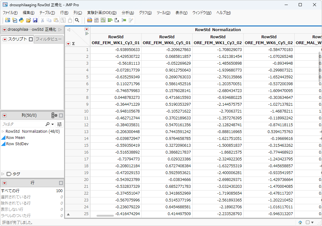 Table containing the Normalized Data