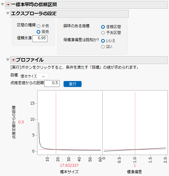 Confidence Interval Explorer for One Sample Mean