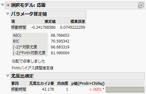 Parameter Estimate for Travel Time of Daganzo Data from One-Table Analysis