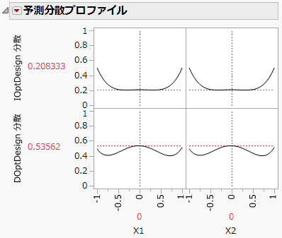 Prediction Variance Profile Comparison
