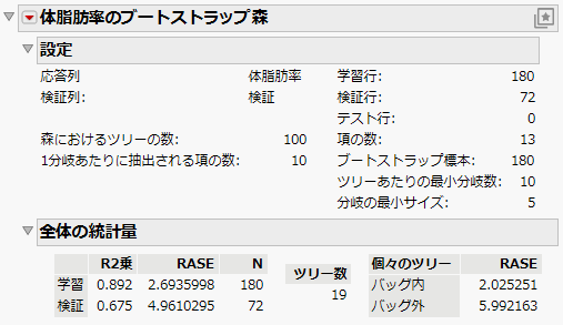 Overall Statistics