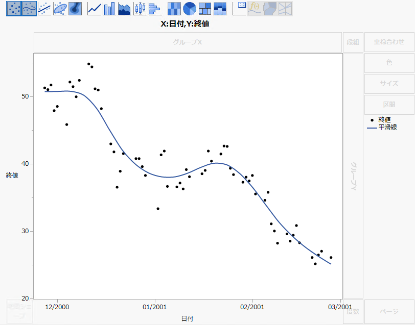 Overlay Plot with Smoother