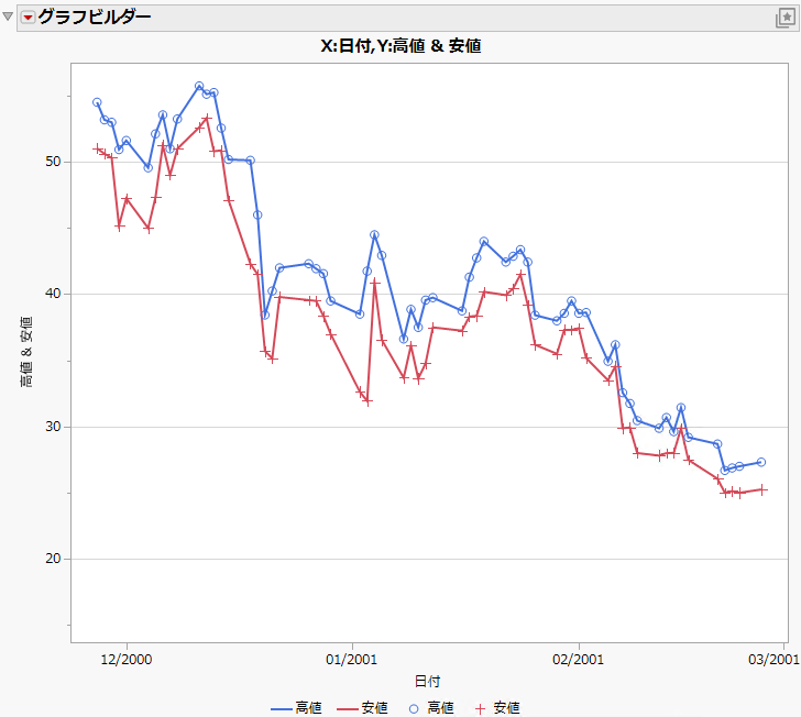 Example of an Overlay Plot