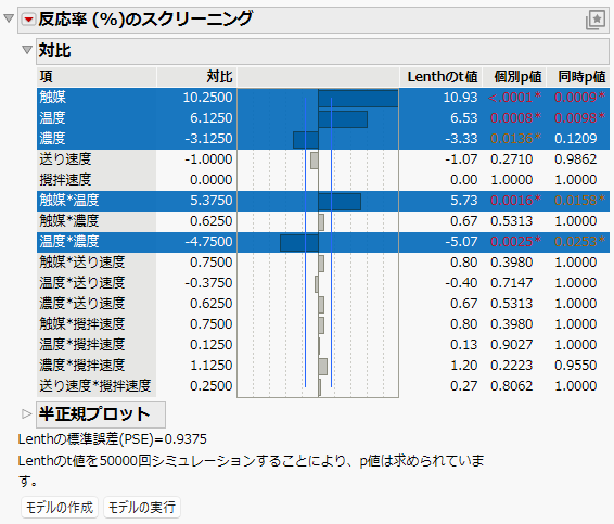 Fit Two Level with N = 50,000 Simulations for p-Value Derivations