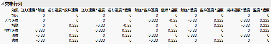 Alias Matrix - Partial View Showing Up to Two-Way Interactions