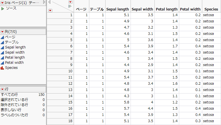 Final Data Table