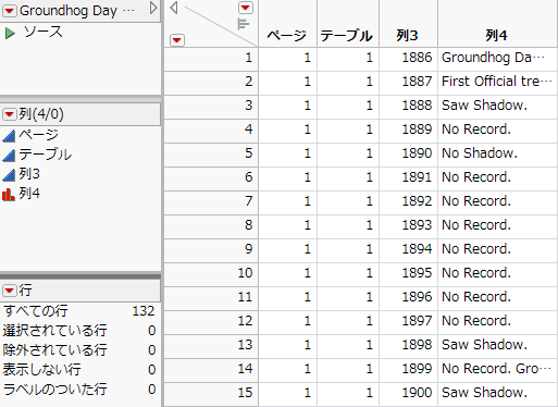 Final Data Table
