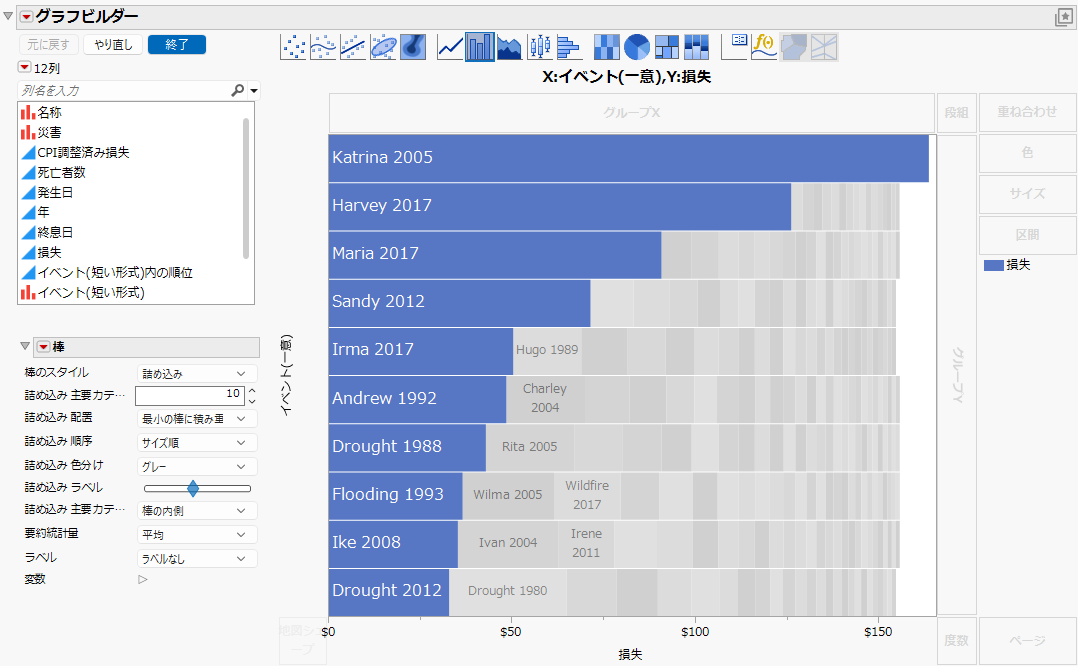 Weather Events With Large Economic Impacts in a Packed Bar Chart