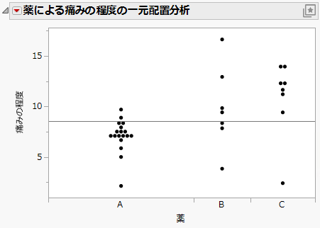 Oneway Plot