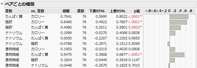 Portion of the Pairwise Correlations Report