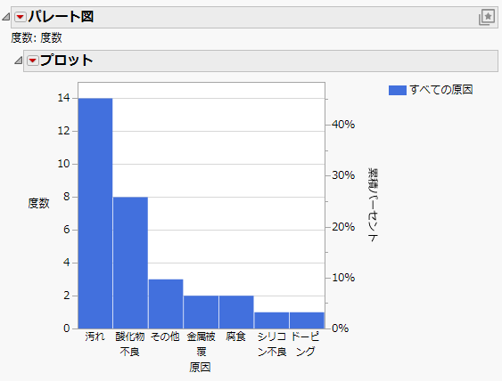 Pareto Plot with Display Options