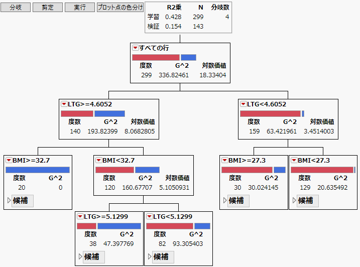 Partition Report for Diabetes