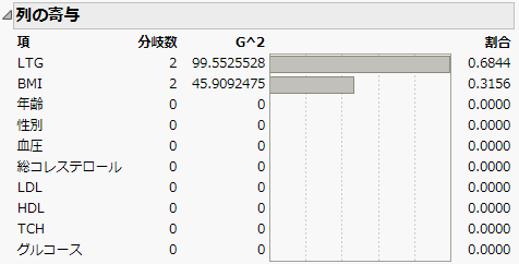 Column Contributions Report