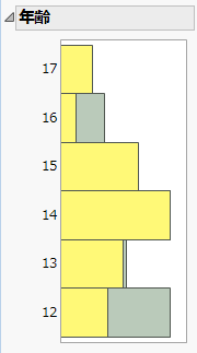 Pasted Histogram