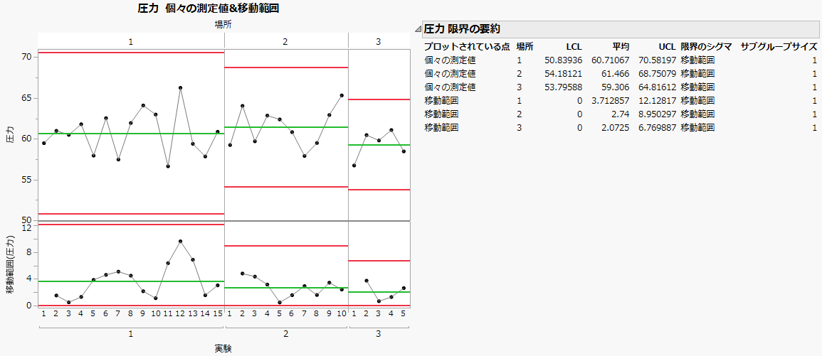 Baseline Control Chart for Existing Data
