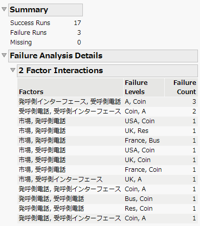 Analysis of Phone Experimental Data