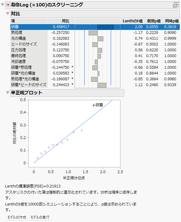 Screening Report for Weld-Repaired Castings.jmp