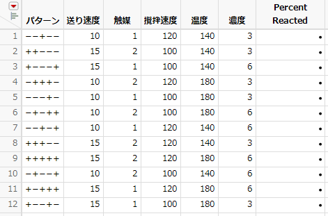 Design Table for Placket-Burman Design