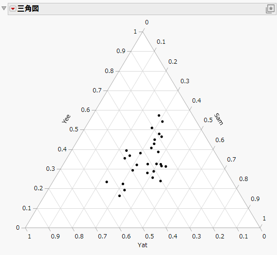 Example of a Ternary Plot