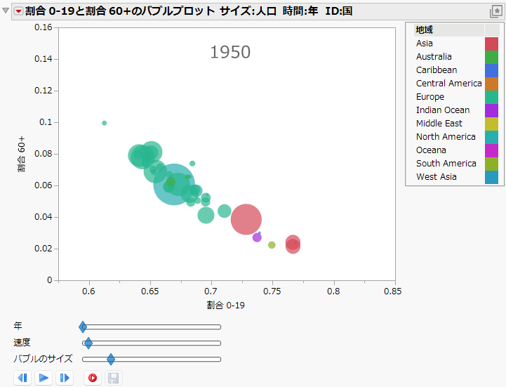 The Bubble Plot Report Window
