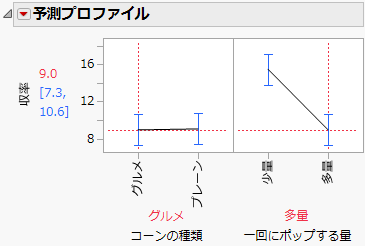 Prediction Profiler