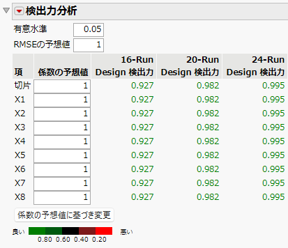 Power Analysis for Three Designs