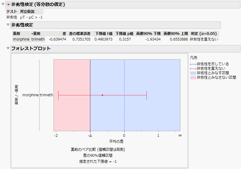 Example of a Test for Noninferiority