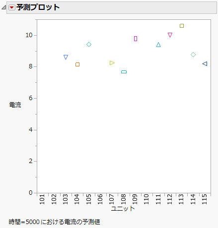 Prediction Plot
