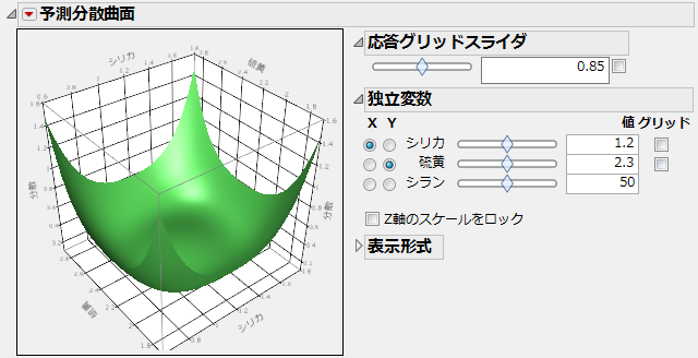 Prediction Variance Surface