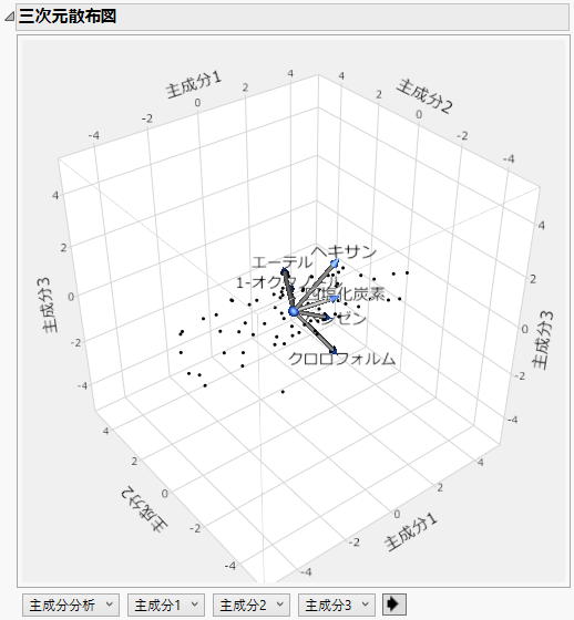 Scatterplot 3D Score Plot