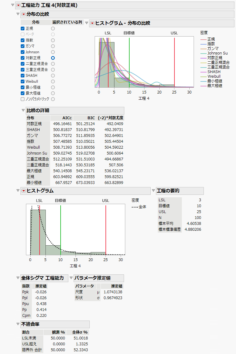 Individual Detail Report for Process 4
