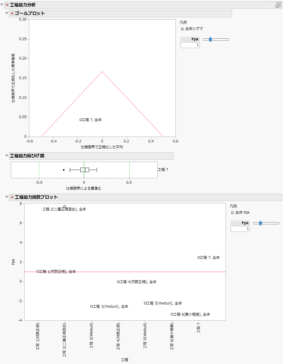 Initial Report with Variables Labeled